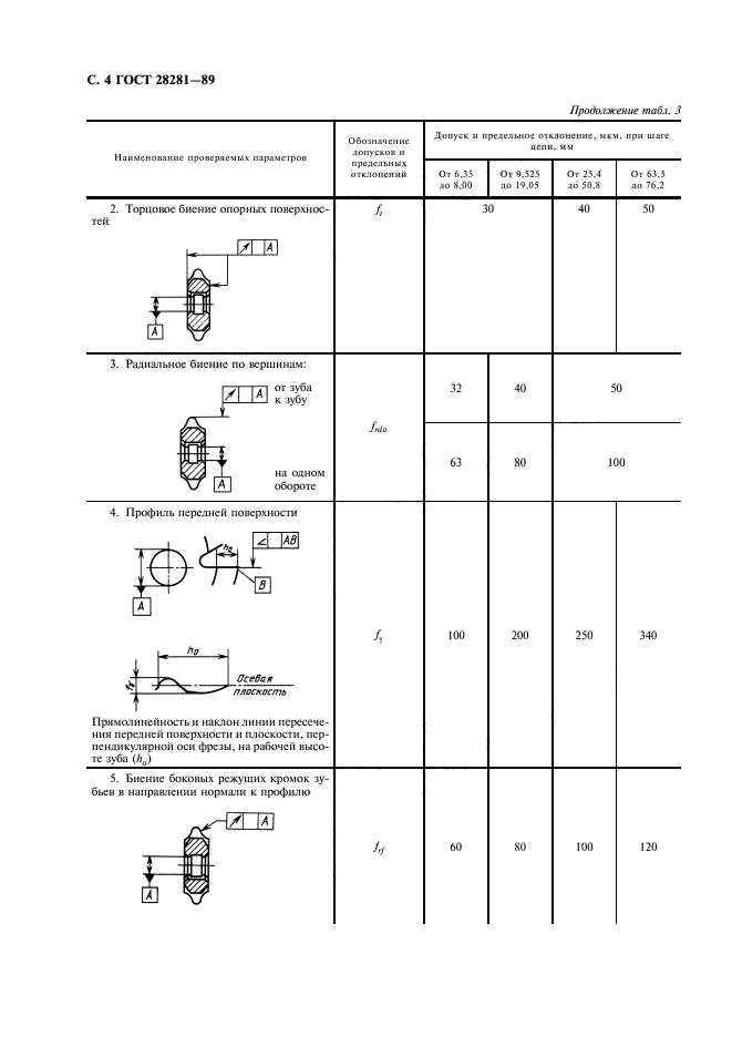 ГОСТ 28281-89,  5.