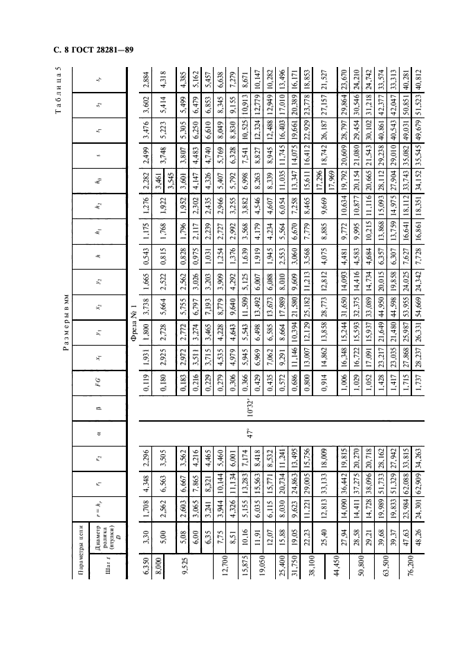 ГОСТ 28281-89,  9.