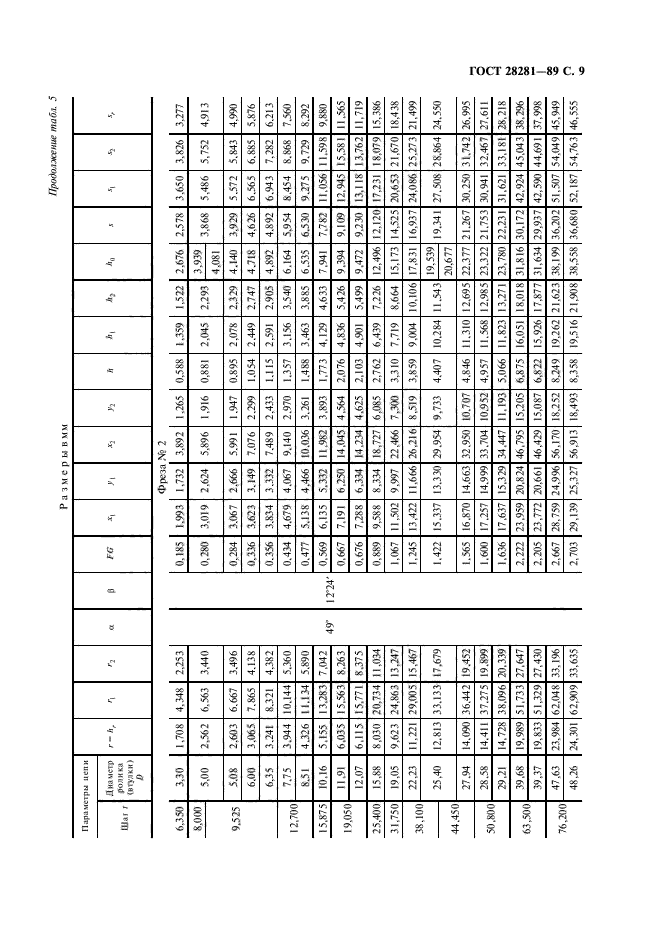 ГОСТ 28281-89,  10.