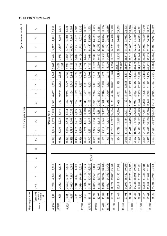 ГОСТ 28281-89,  11.