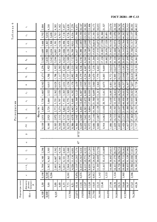 ГОСТ 28281-89,  14.