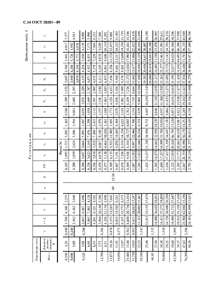 ГОСТ 28281-89,  15.