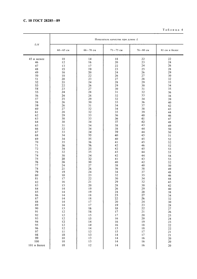 ГОСТ 28285-89,  11.