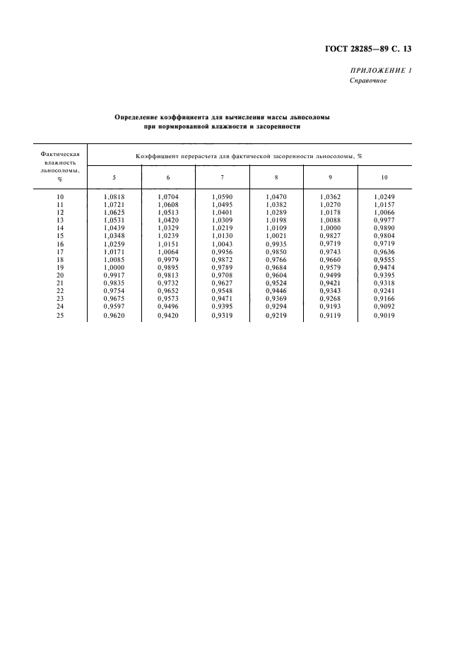 ГОСТ 28285-89,  14.