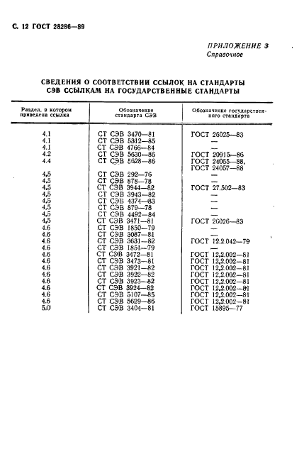 ГОСТ 28286-89,  13.