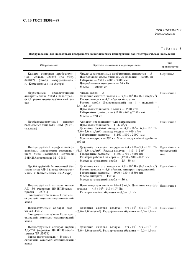 ГОСТ 28302-89,  11.