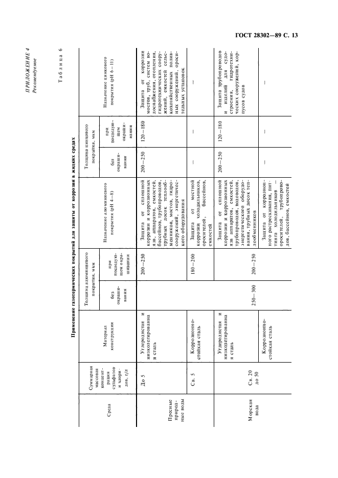  28302-89,  14.