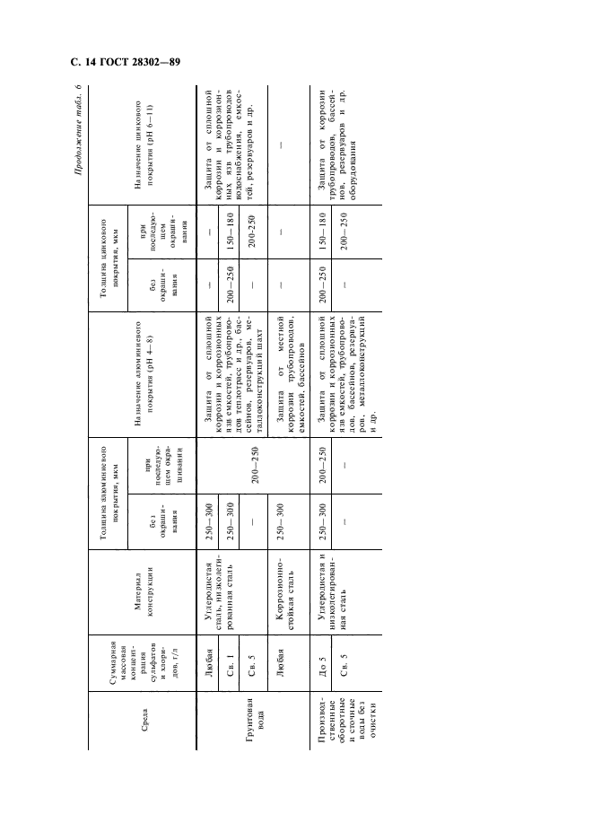  28302-89,  15.