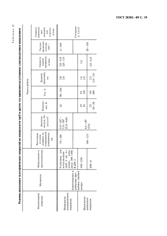  28302-89,  20.