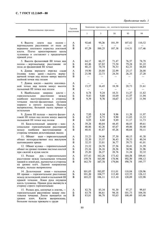 ГОСТ 12.2.049-80,  7.