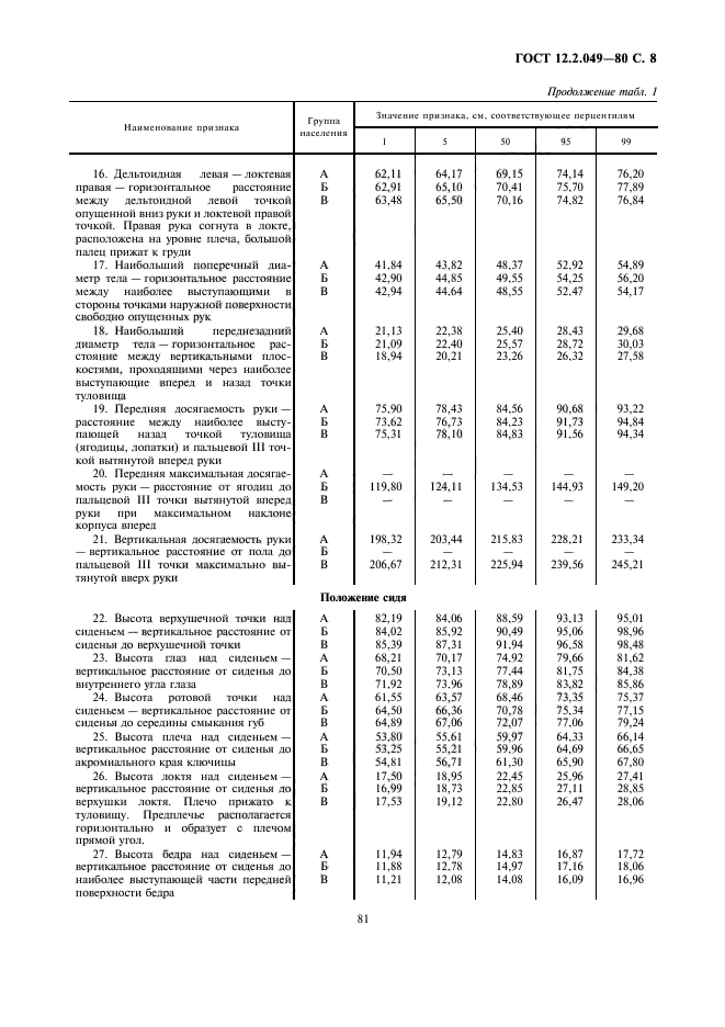  12.2.049-80,  8.