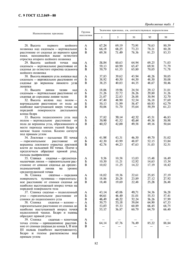 ГОСТ 12.2.049-80,  9.