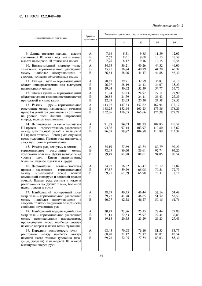 ГОСТ 12.2.049-80,  11.