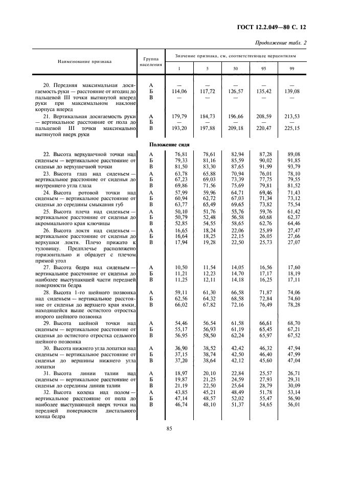 ГОСТ 12.2.049-80,  12.