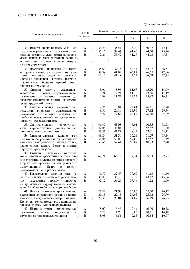 ГОСТ 12.2.049-80,  13.