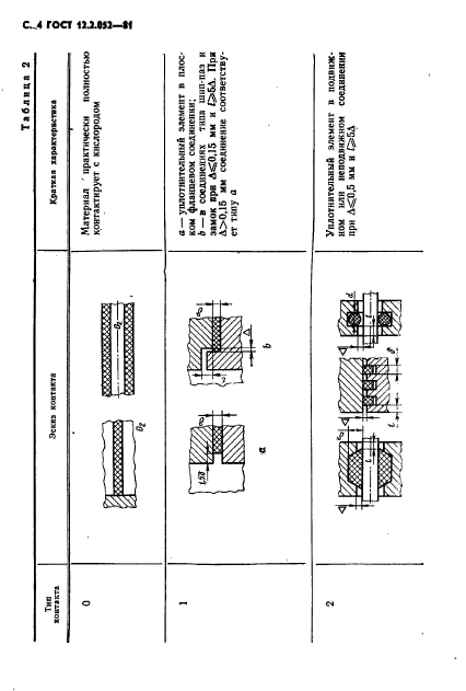 ГОСТ 12.2.052-81,  6.