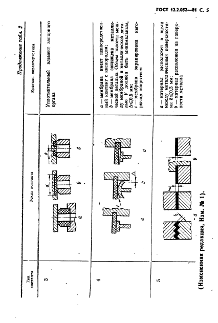 ГОСТ 12.2.052-81,  7.