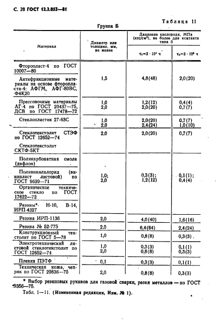 ГОСТ 12.2.052-81,  30.