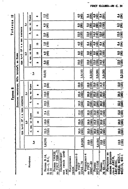 ГОСТ 12.2.052-81,  33.