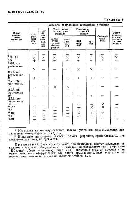 ГОСТ 12.2.054.1-89,  17.