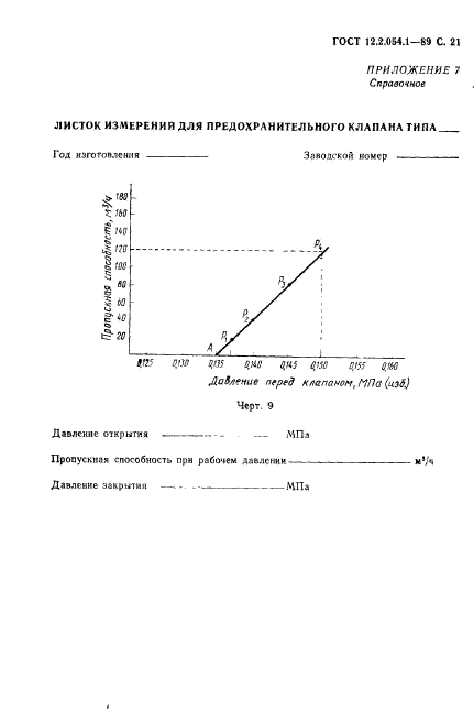 ГОСТ 12.2.054.1-89,  22.