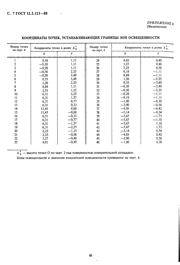 ГОСТ 12.2.121-88,  8.