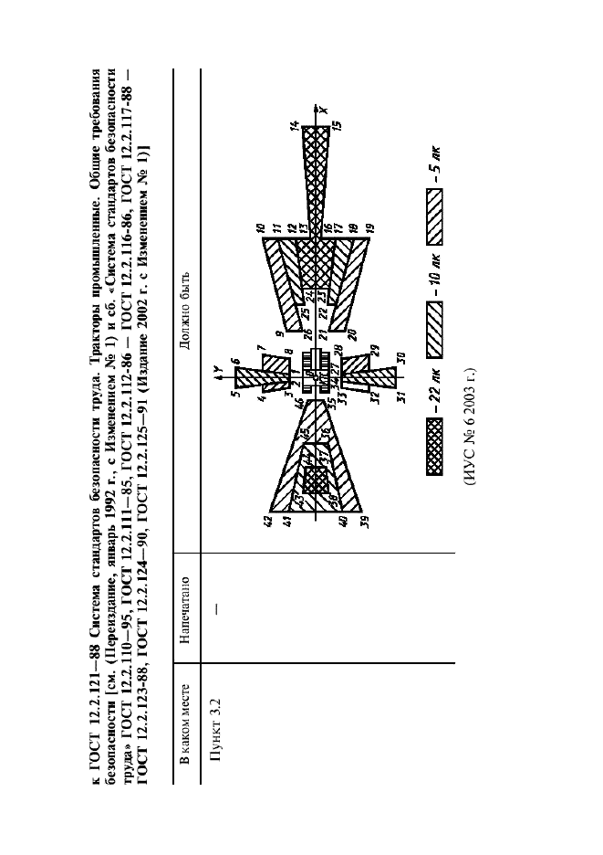 ГОСТ 12.2.121-88,  10.