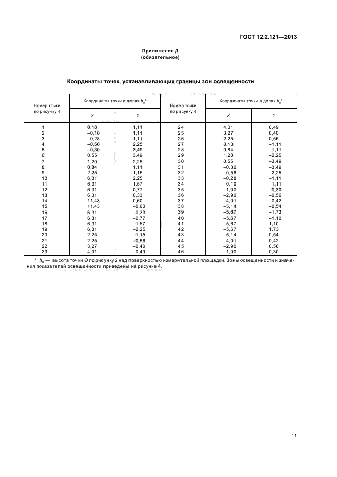 ГОСТ 12.2.121-2013,  14.