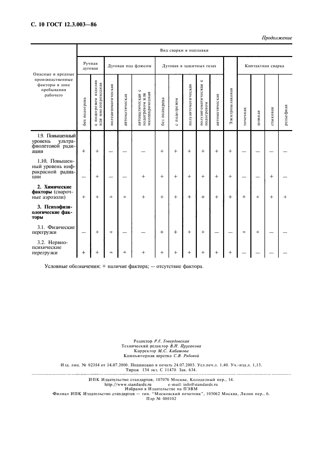 ГОСТ 12.3.003-86,  11.