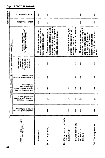 ГОСТ 12.3.008-75,  12.