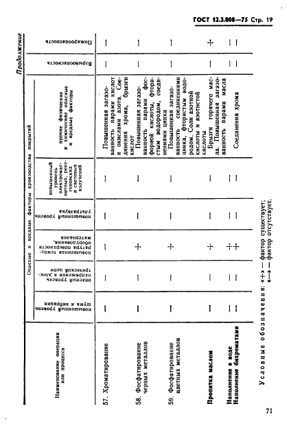 ГОСТ 12.3.008-75,  19.