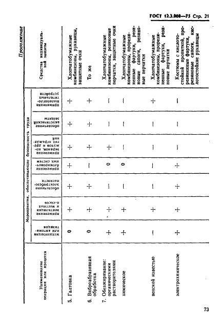 ГОСТ 12.3.008-75,  21.