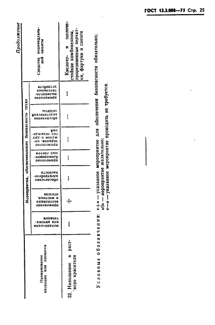 ГОСТ 12.3.008-75,  25.