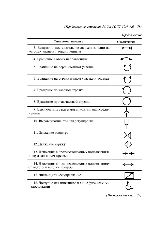  12.4.040-78,  21.