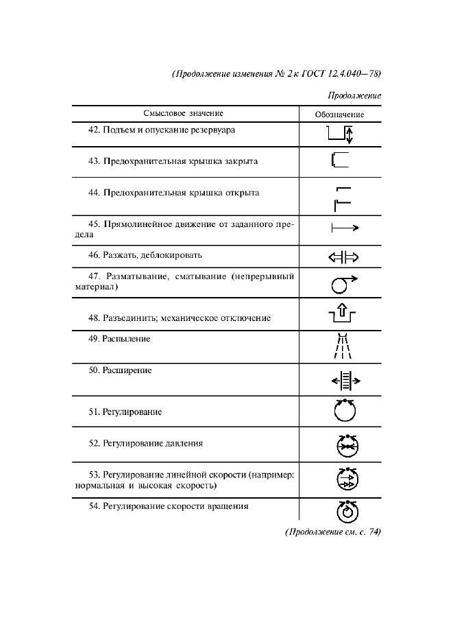  12.4.040-78,  24.