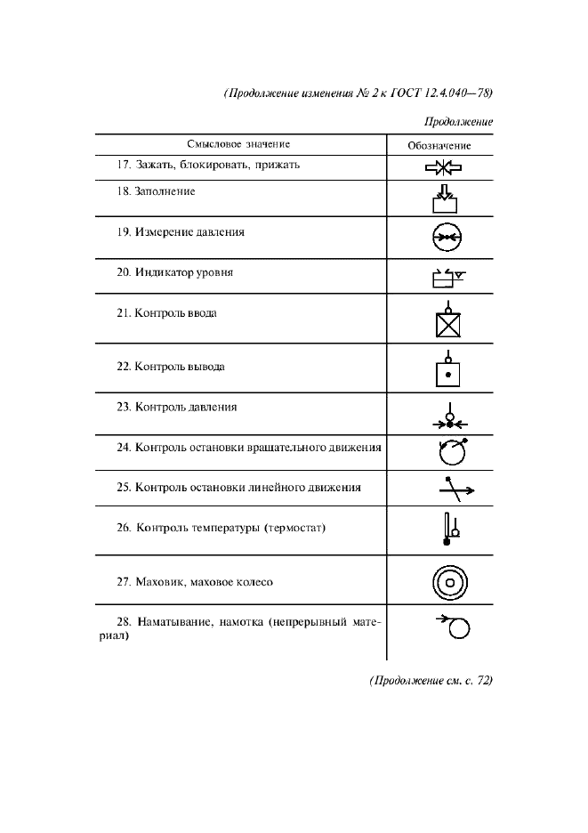 ГОСТ 12.4.040-78,  29.