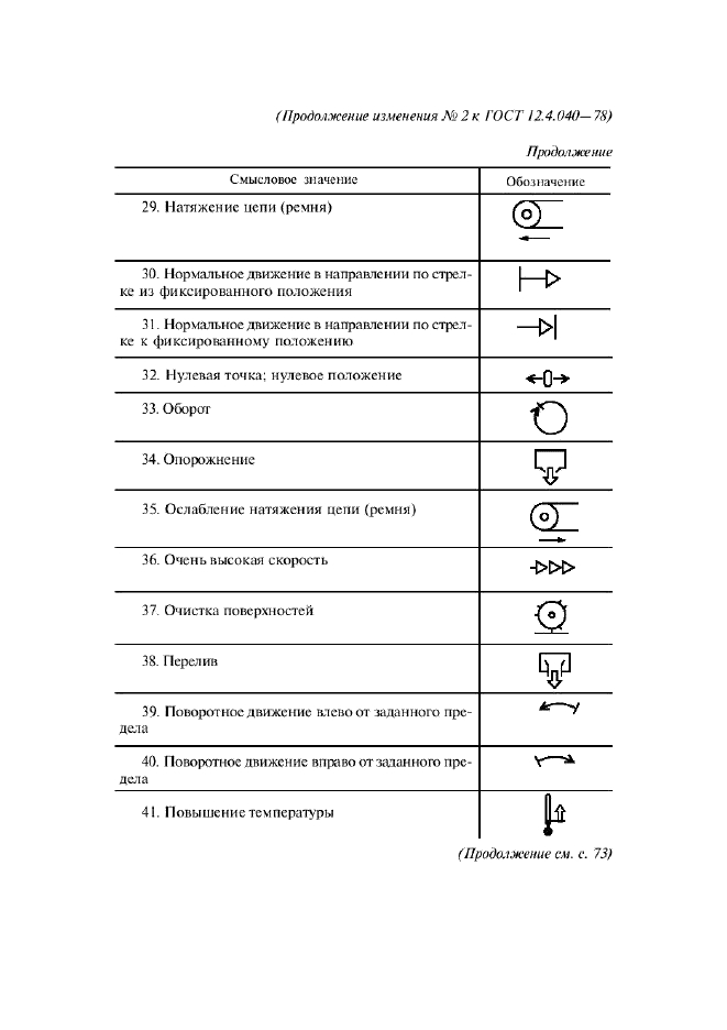  12.4.040-78,  30.