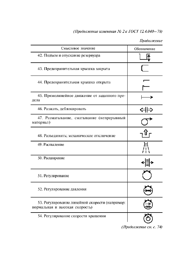  12.4.040-78,  31.