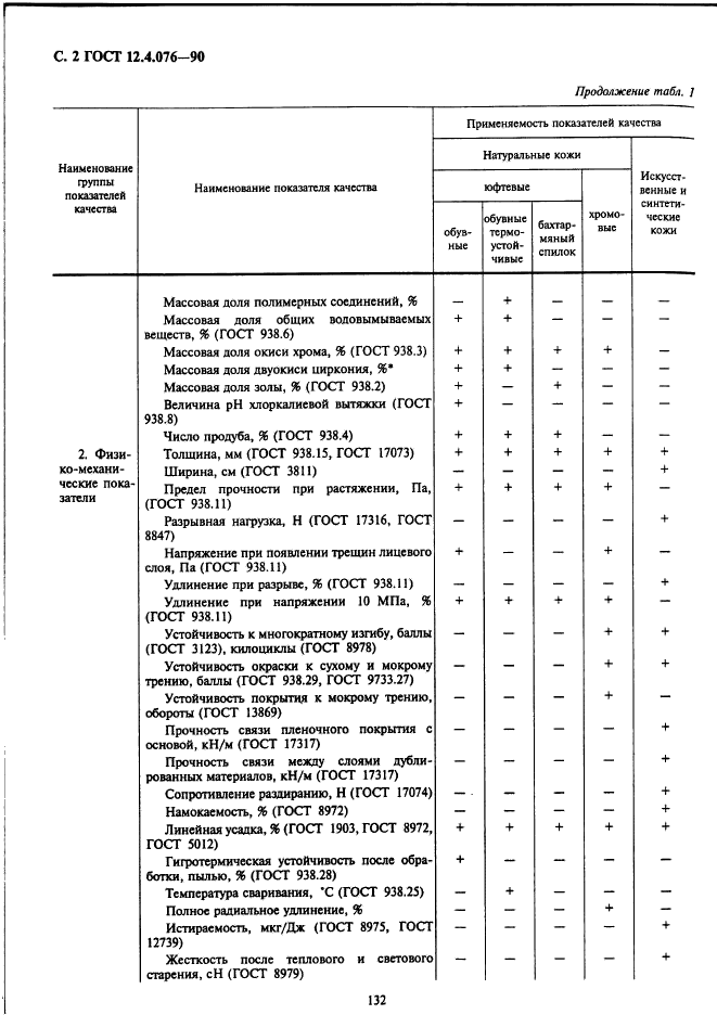 ГОСТ 12.4.076-90,  2.