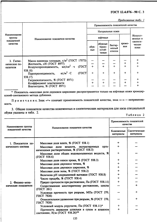 ГОСТ 12.4.076-90,  3.