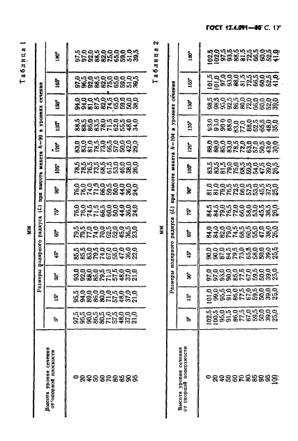 ГОСТ 12.4.091-80,  18.