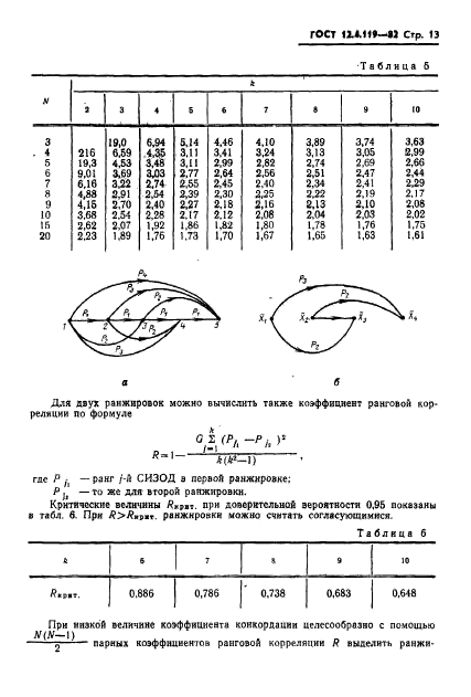 ГОСТ 12.4.119-82,  15.