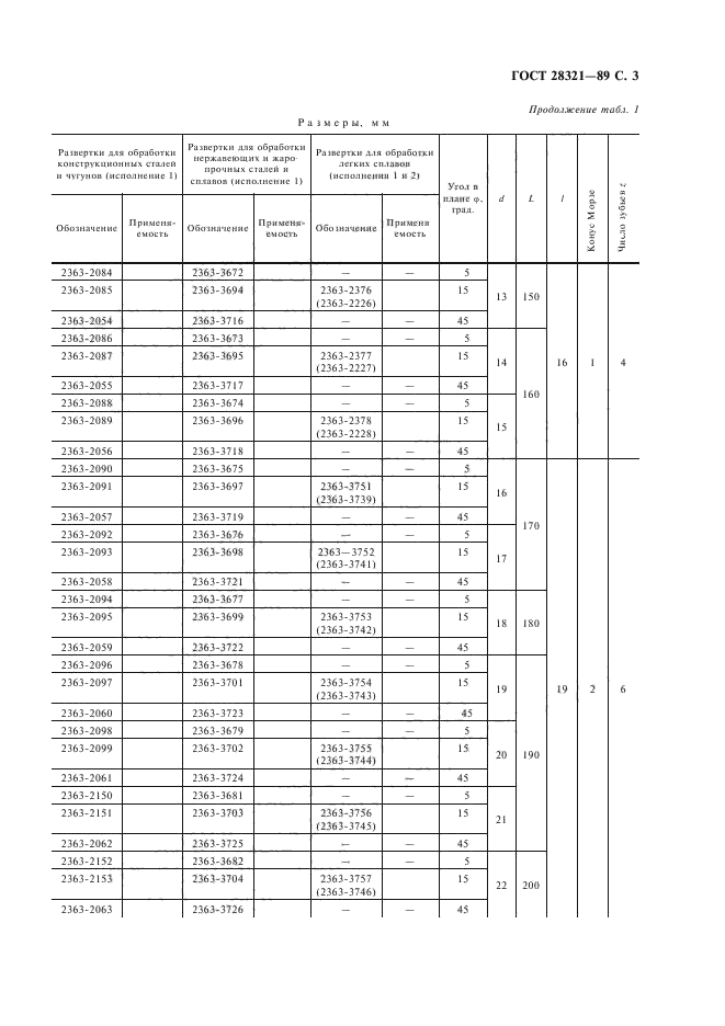 ГОСТ 28321-89,  5.