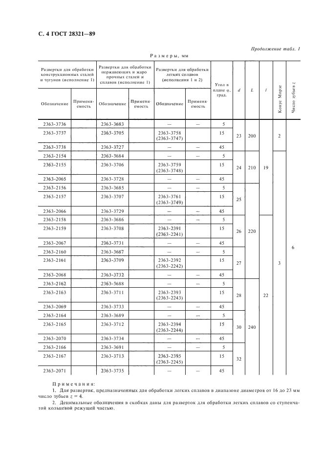 ГОСТ 28321-89,  6.