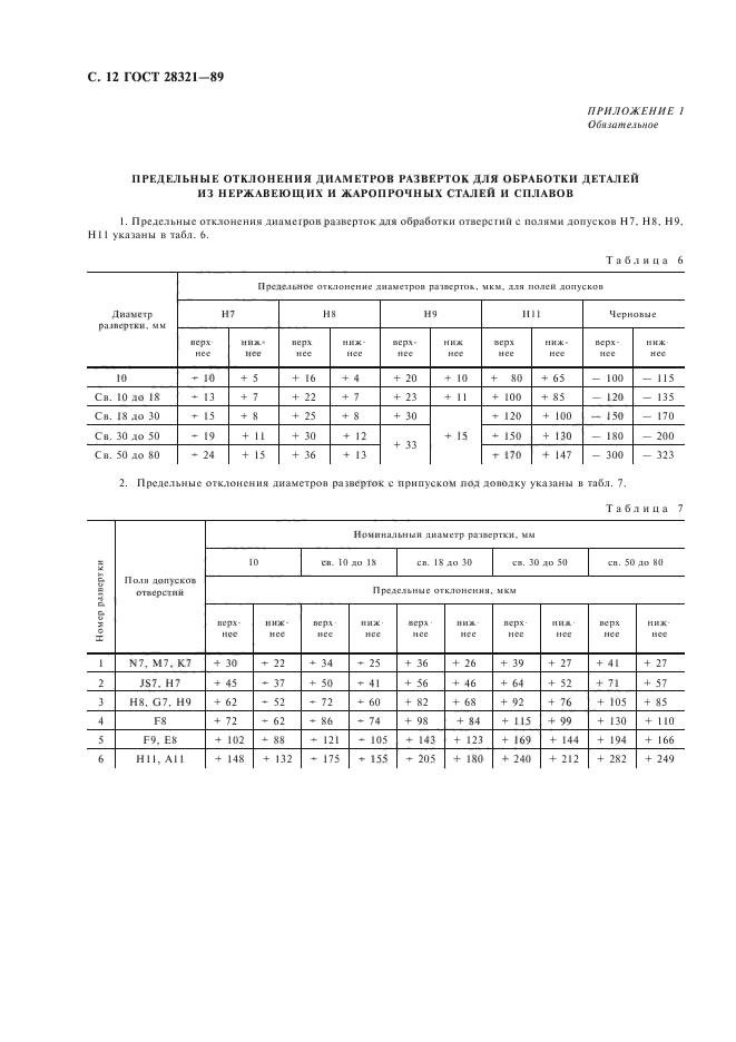 ГОСТ 28321-89,  14.