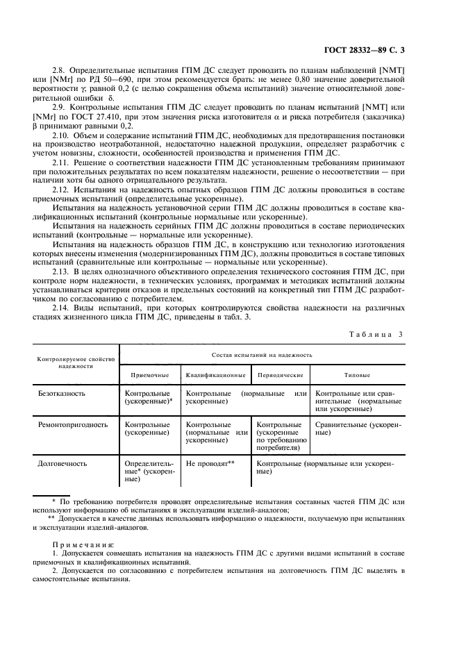 ГОСТ 28332-89,  4.