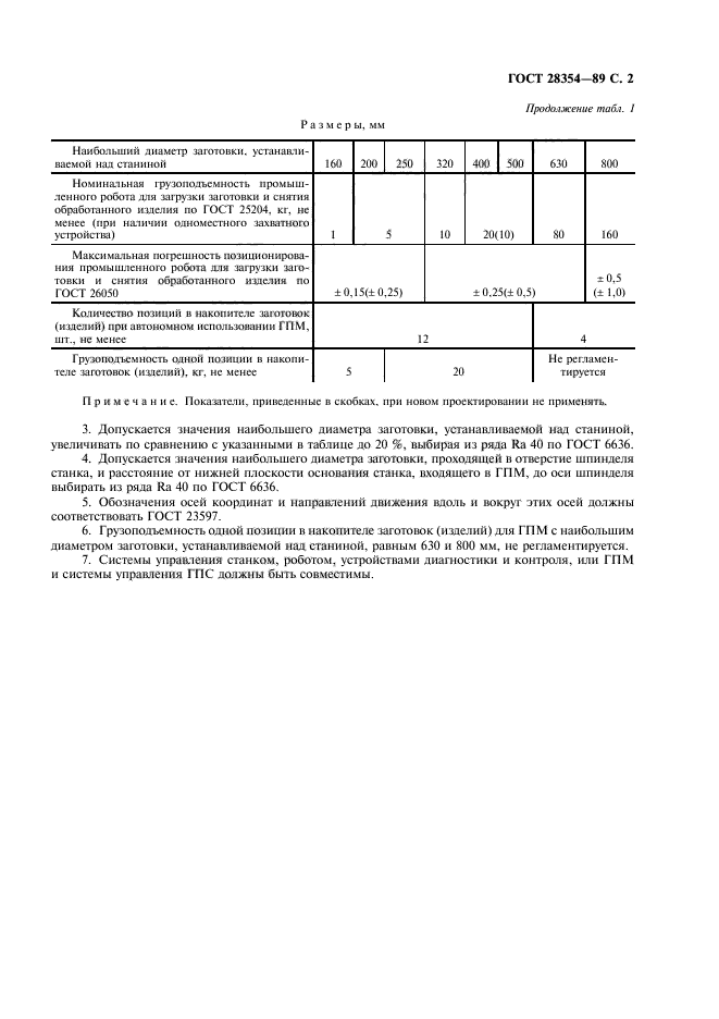 ГОСТ 28354-89,  3.