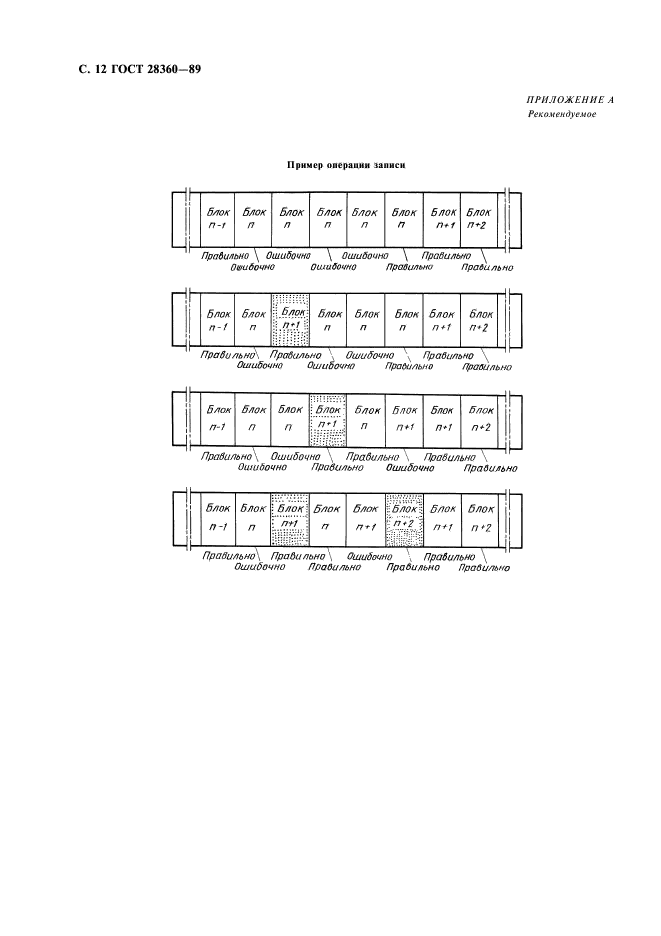 ГОСТ 28360-89,  13.