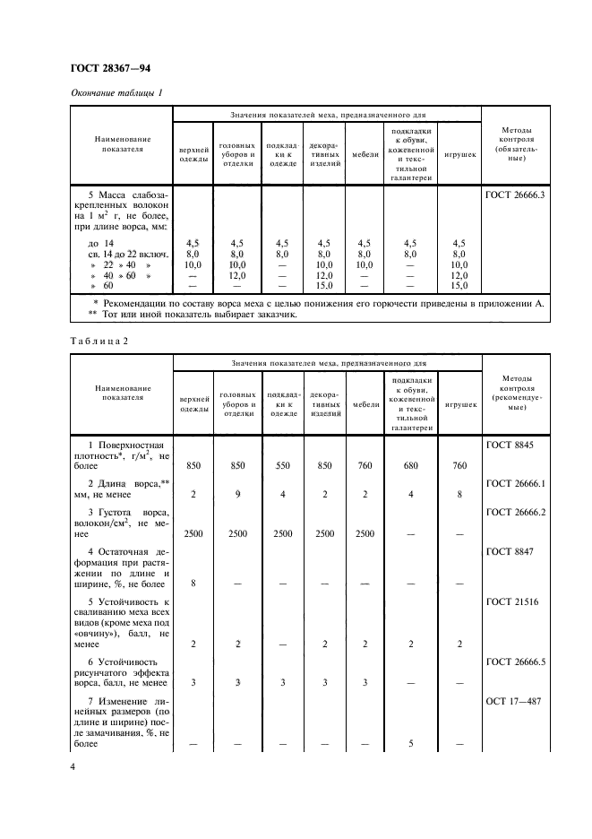 ГОСТ 28367-94,  7.