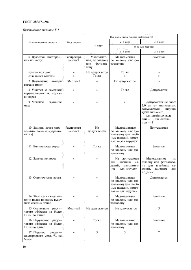 ГОСТ 28367-94,  13.